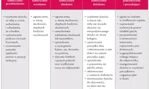 Dieta sensoryczna: Praktyczne przykłady i plan dnia dla dziecka