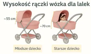 Wózek dla dziecka zabawka: Jak wybrać najlepszy model? Ranking