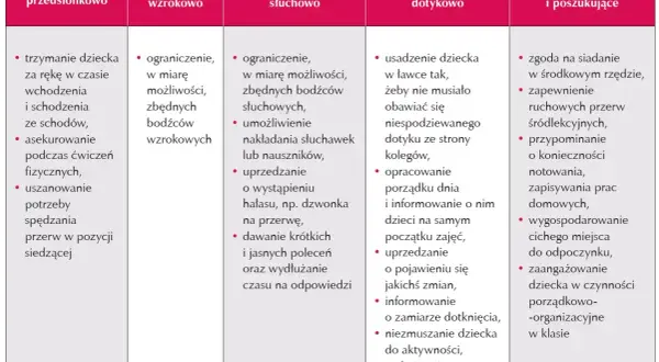 Dieta sensoryczna: Praktyczne przykłady i plan dnia dla dziecka
