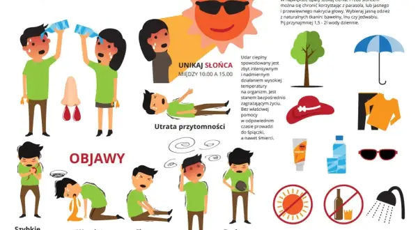 Ilustracja pokazuje objawy udaru cieplnego u dziecka: szybkie bicie serca, wymioty, skurcze, brak potu, zawroty głowy.
