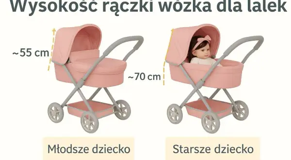 Wózek dla dziecka zabawka: Jak wybrać najlepszy model? Ranking