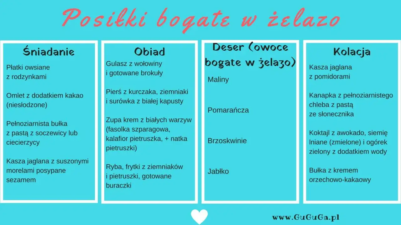 Lista posiłków bogatych w żelazo dla dzieci: śniadanie, obiad, deser i kolacja. Znajdziesz tu propozycje na każdy posiłek, które dostarczą niezbędne żelazo.